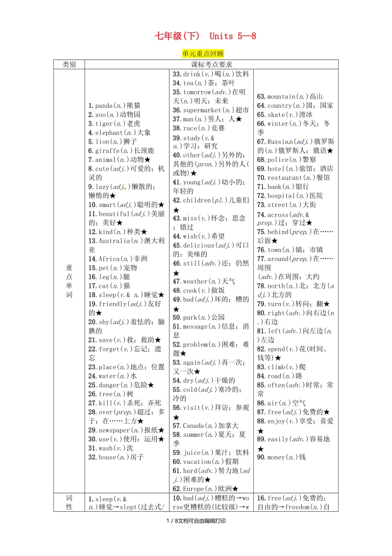 （宜宾专版）2019届中考英语总复习 第一篇 教材知识梳理篇 七下 Units 5-8（精讲）检测.doc_第1页