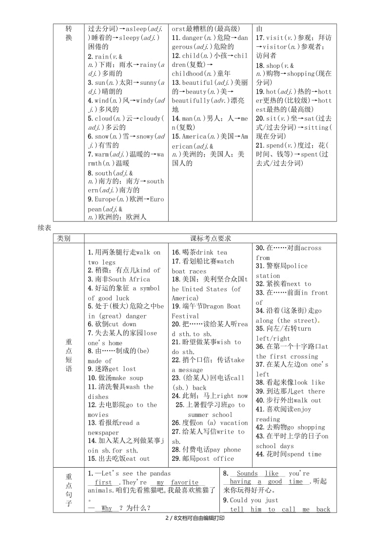 （宜宾专版）2019届中考英语总复习 第一篇 教材知识梳理篇 七下 Units 5-8（精讲）检测.doc_第2页