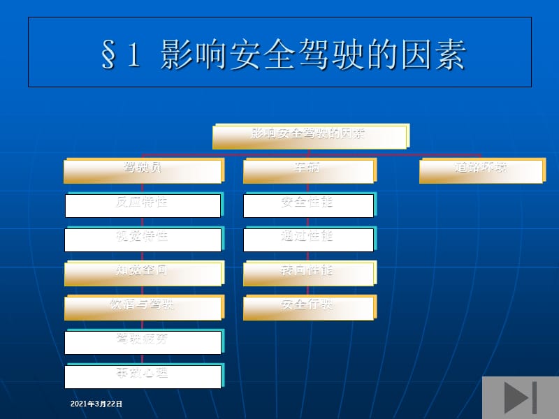 场(厂)内专用机动车辆安全驾驶PPT课件.ppt_第3页