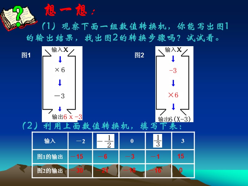 代数式求值1.ppt_第3页