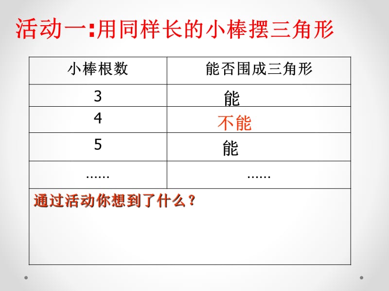 057黄旭课件四年级下册《三角形三边之间的关系》.ppt_第3页