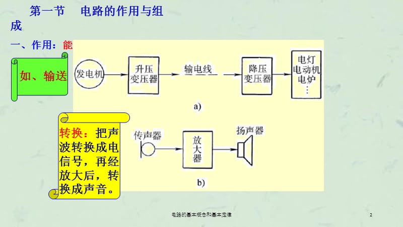 电路的基本概念和基本定律课件.ppt_第2页