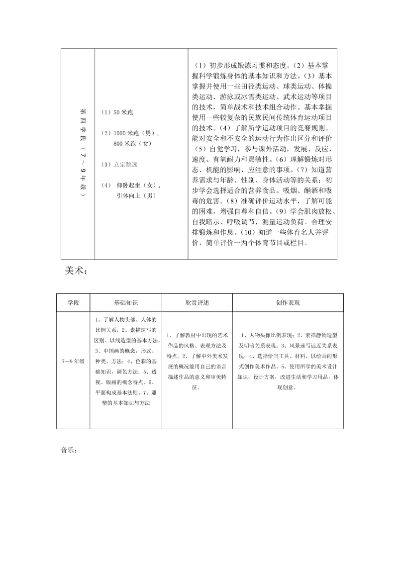 宝鸡市新福园音体美信息学科课堂教学质量测试方案.doc_第2页