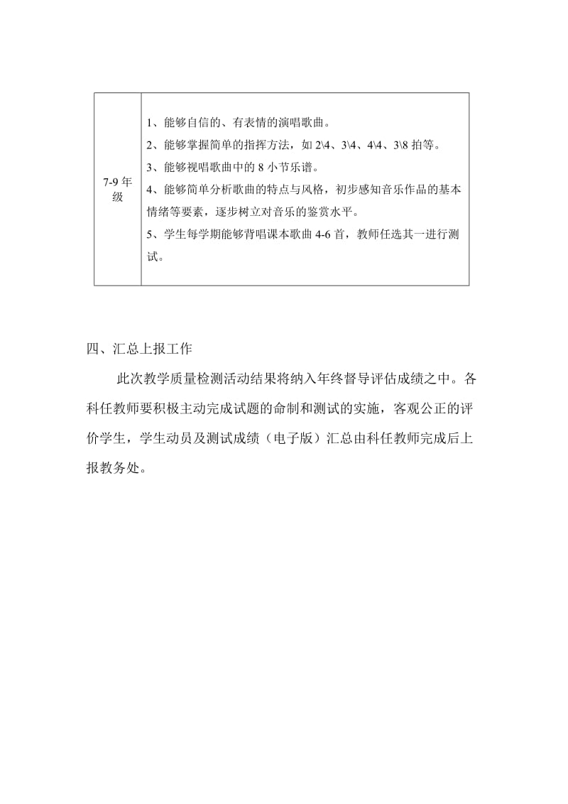 宝鸡市新福园音体美信息学科课堂教学质量测试方案.doc_第3页