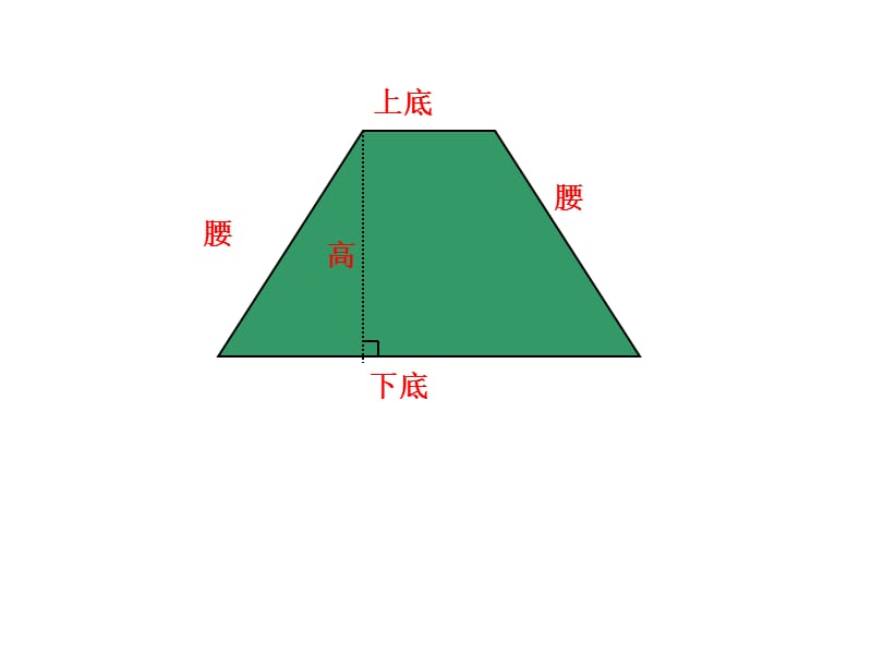 梯形的面积[1].ppt_第3页