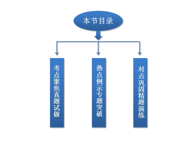 高三语文图文转换.ppt_第3页