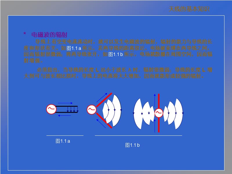 《天线的知识讲座》PPT课件.ppt_第2页