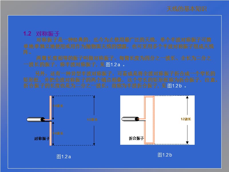 《天线的知识讲座》PPT课件.ppt_第3页