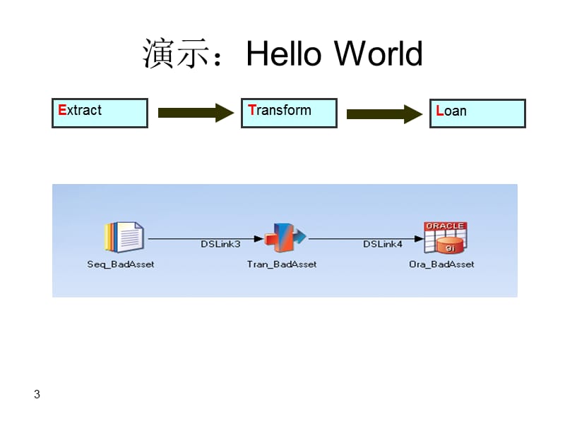 DataStage基础培训教程.ppt_第3页