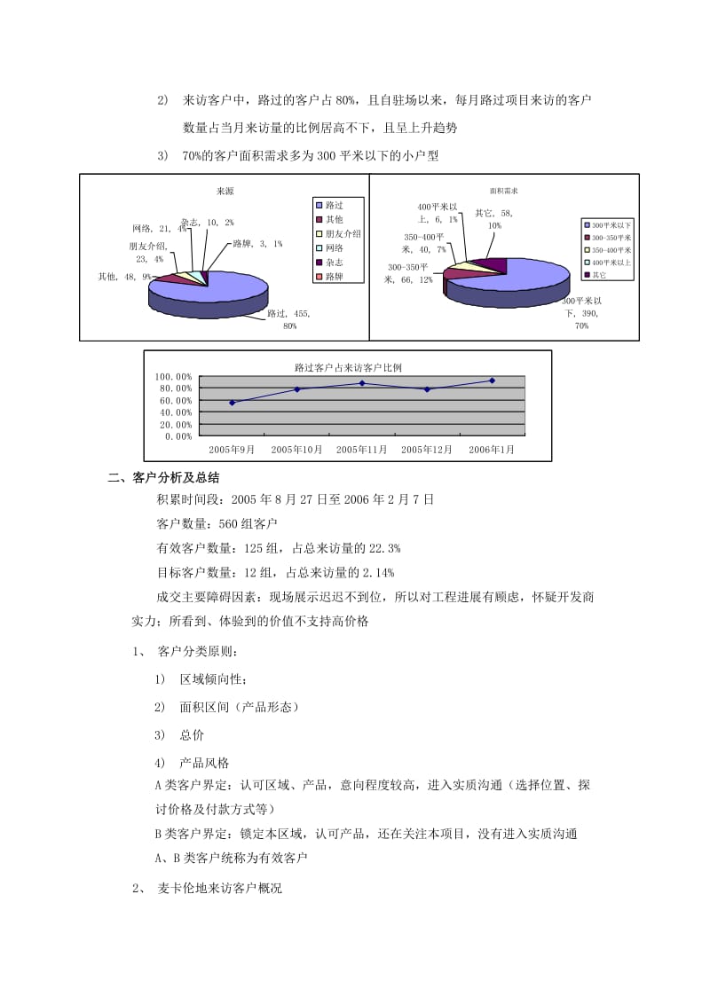 （推荐）世联北京市麦卡伦地营销计划.doc_第2页