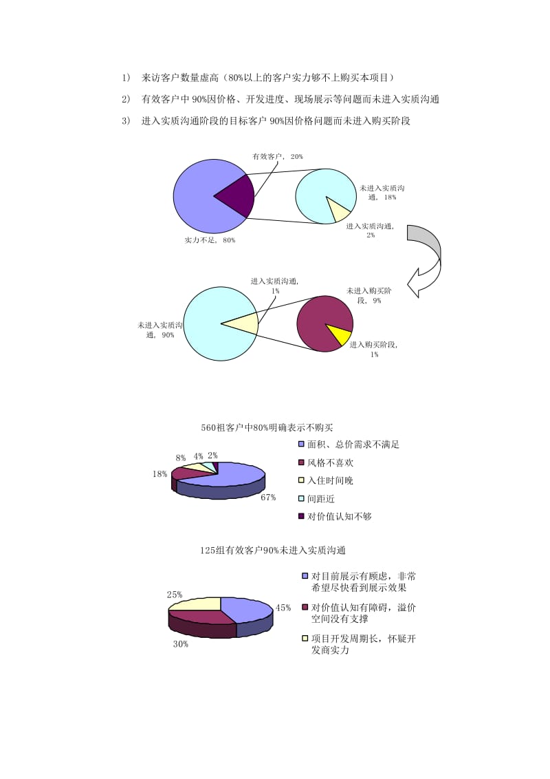 （推荐）世联北京市麦卡伦地营销计划.doc_第3页