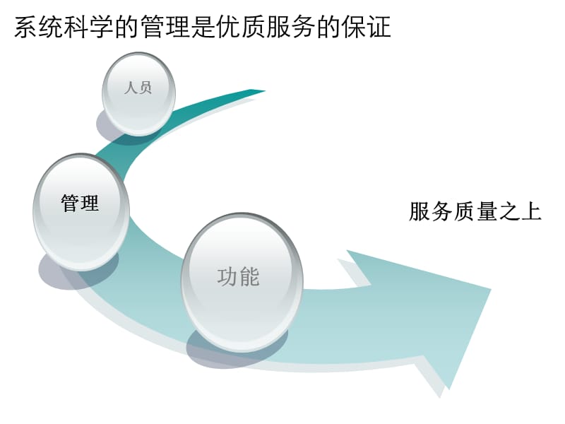 《系统科学的管理》PPT课件.ppt_第2页