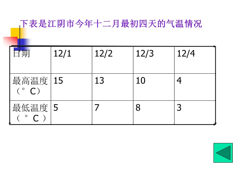 第二课时数据的表示.ppt_第3页