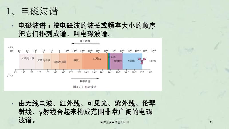 电磁波谱电磁波的应用课件.ppt_第2页