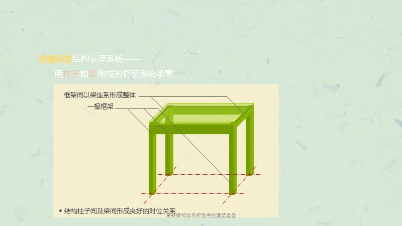 骨架结构体系所适用的建筑类型课件.pptx_第1页