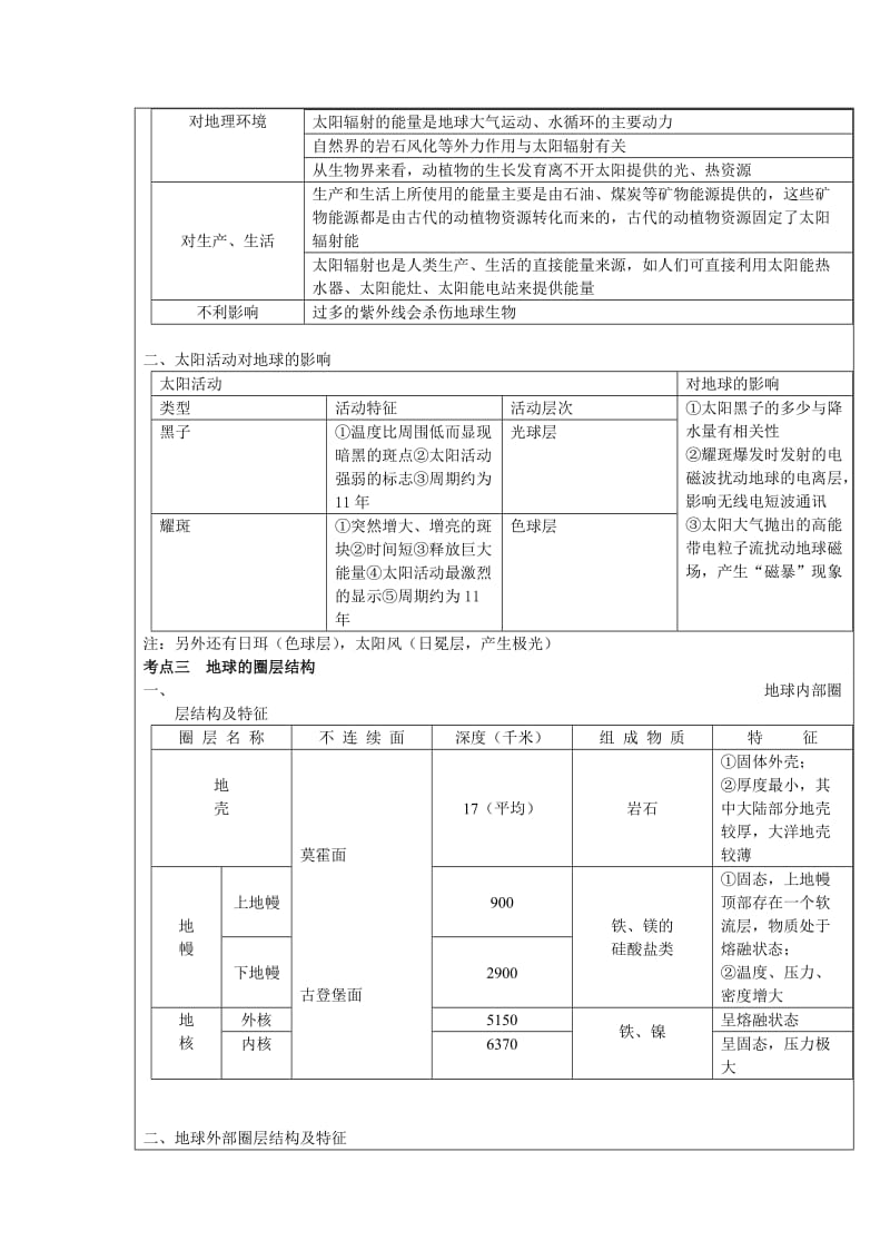 地理高考复习专题一.doc_第2页