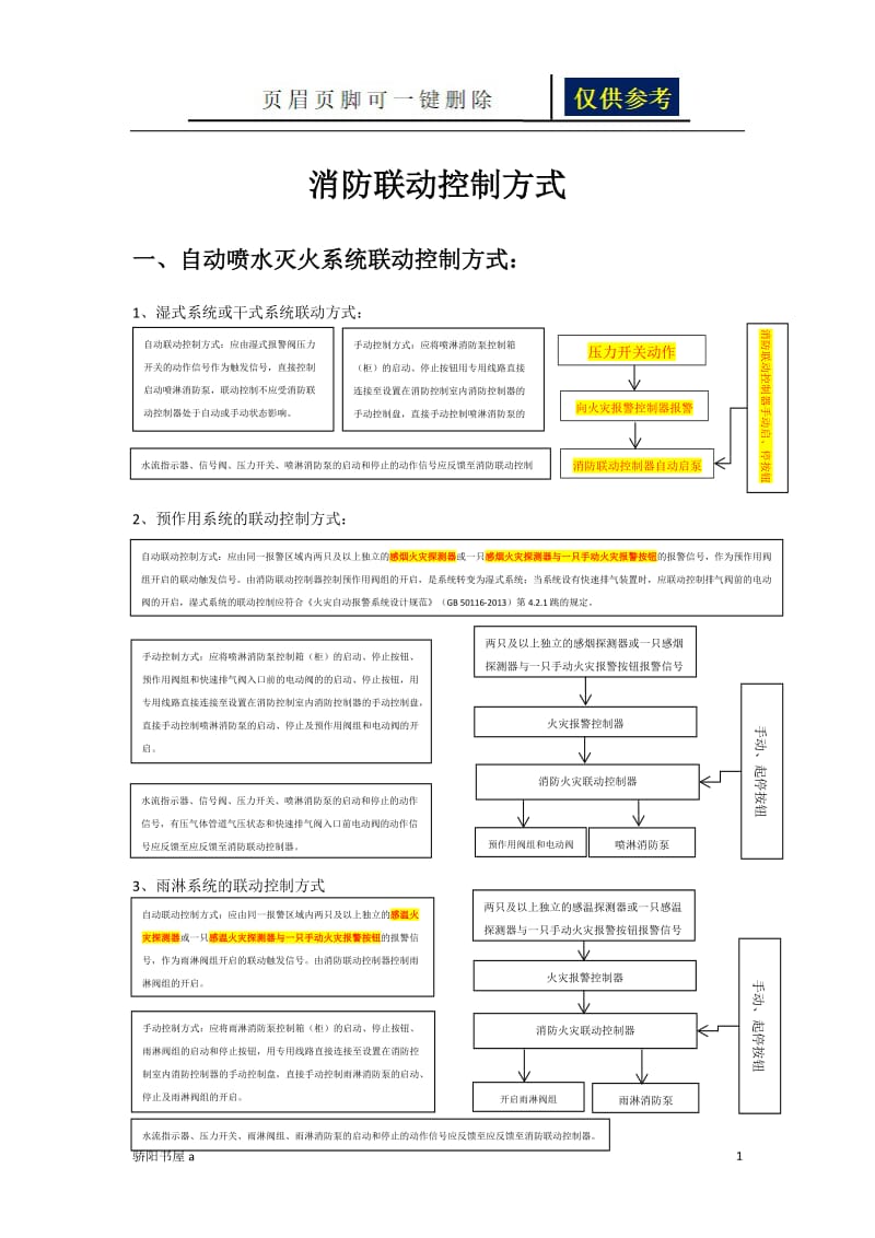 消防报警联动控制方式[一类参照].doc_第1页