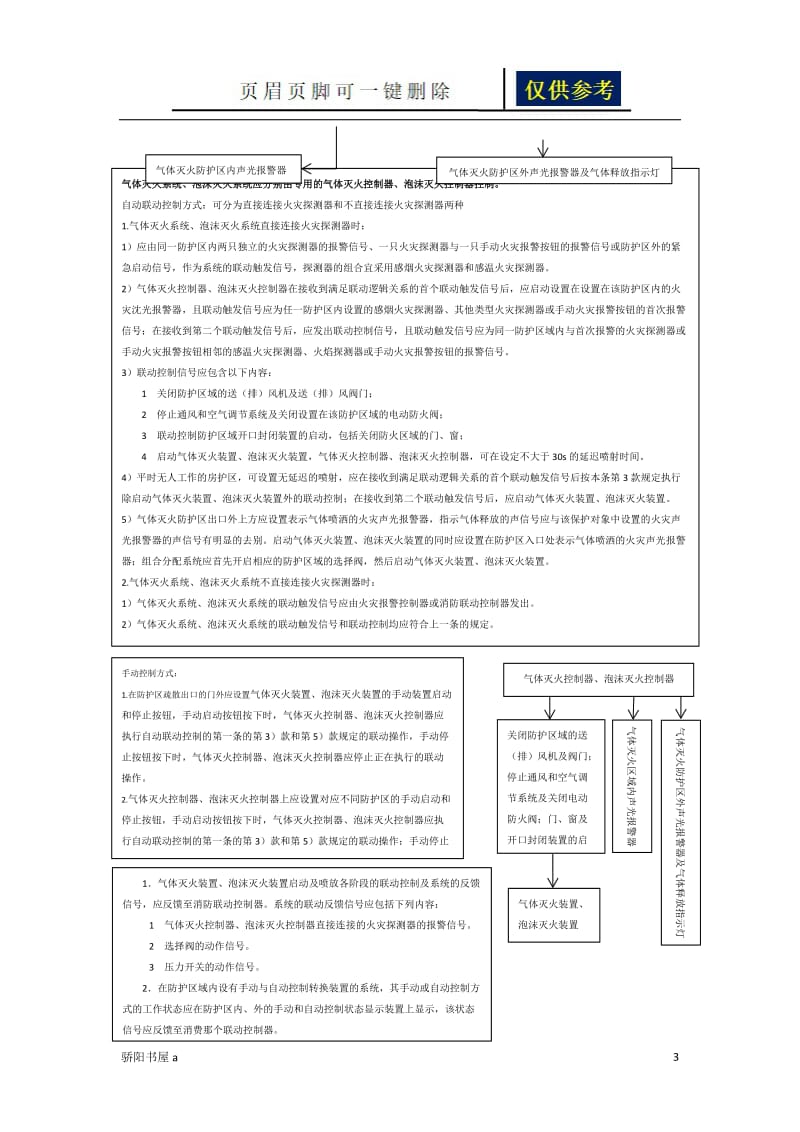 消防报警联动控制方式[一类参照].doc_第3页