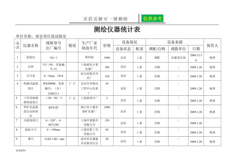 测绘仪器统计表3[一类特制].doc_第1页