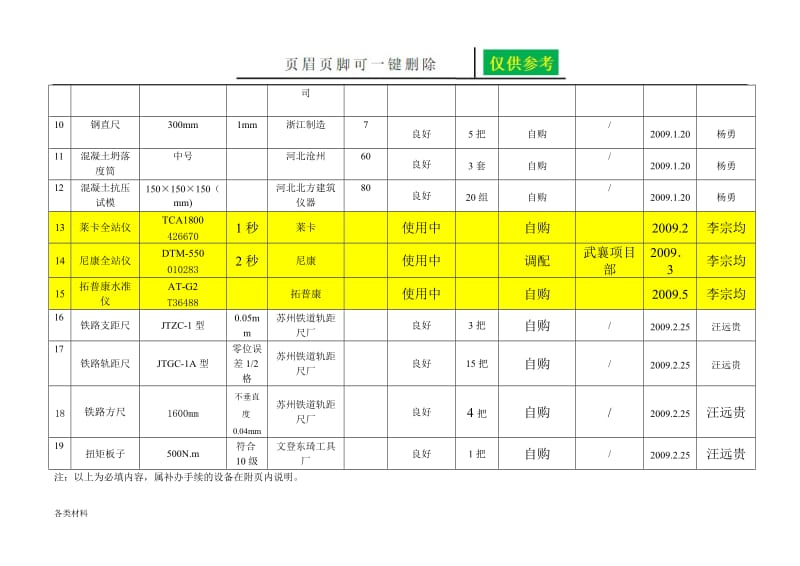 测绘仪器统计表3[一类特制].doc_第2页