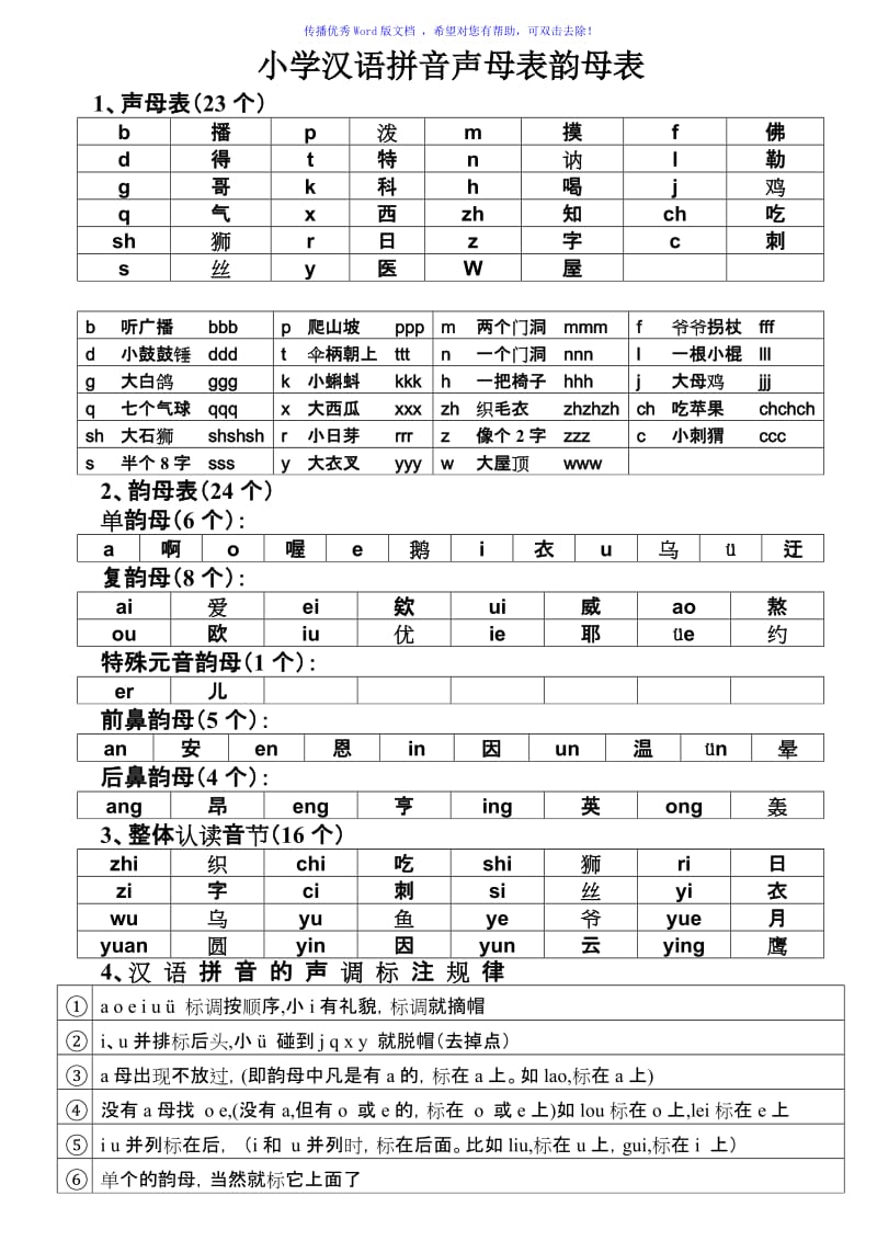 小学汉语拼音声母表韵母表+26个字母书写笔顺Word编辑.doc_第1页