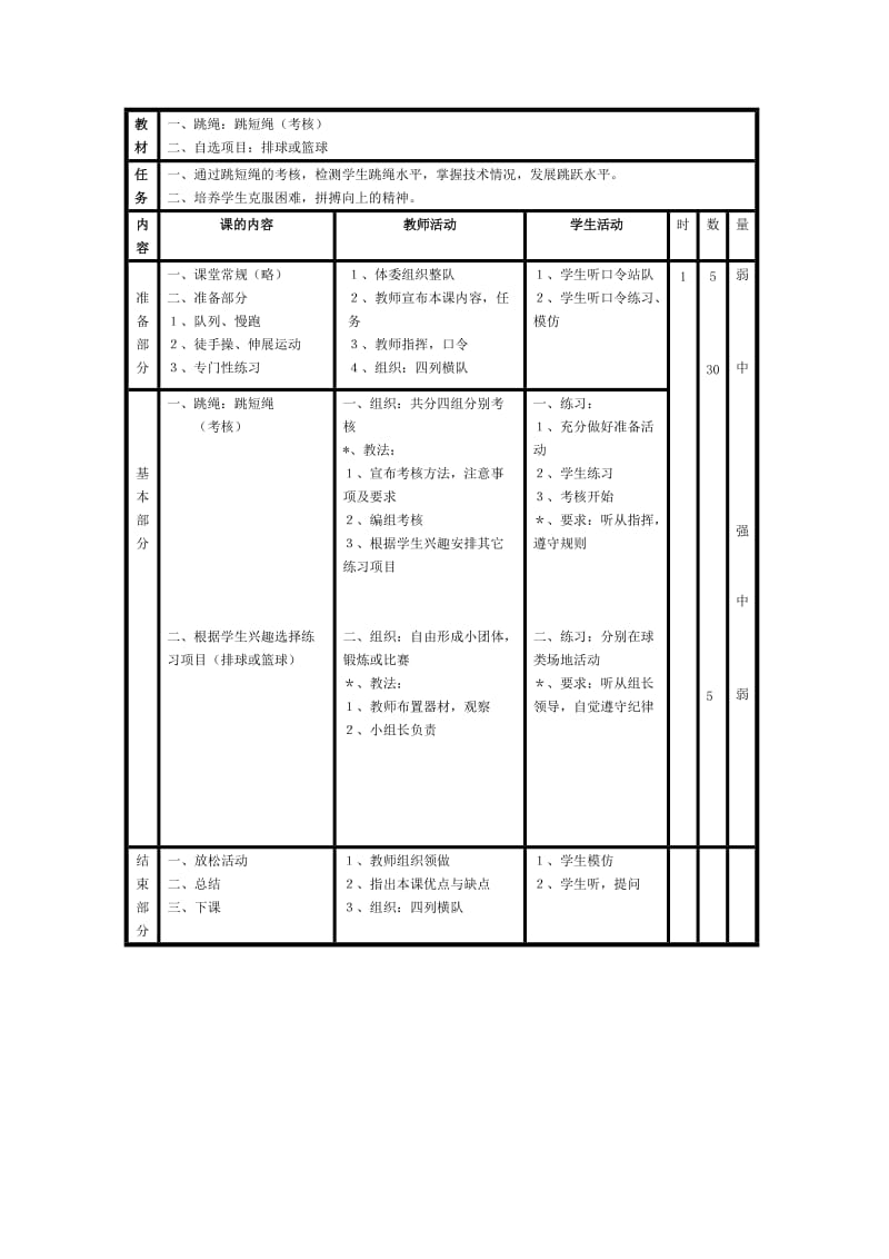 56年级4 一、跳绳：跳短绳（考核）二、自选项目：排球或篮球.doc_第1页