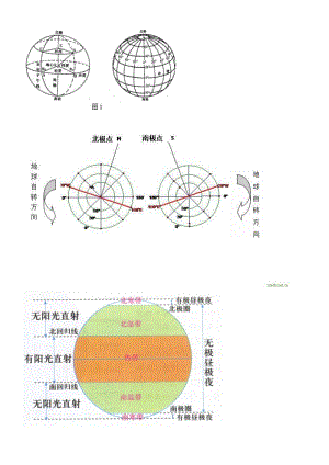 初中地理图集888.doc