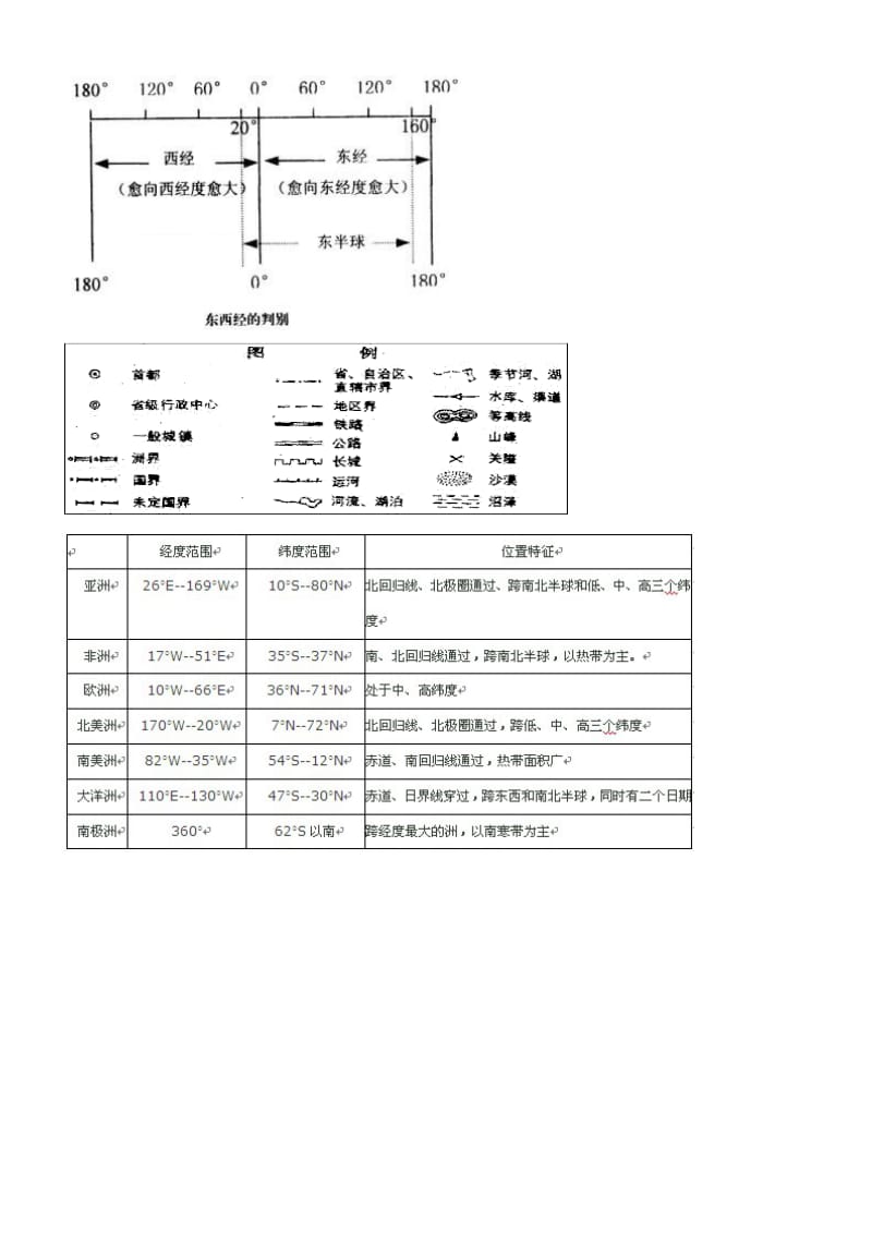 初中地理图集888.doc_第2页