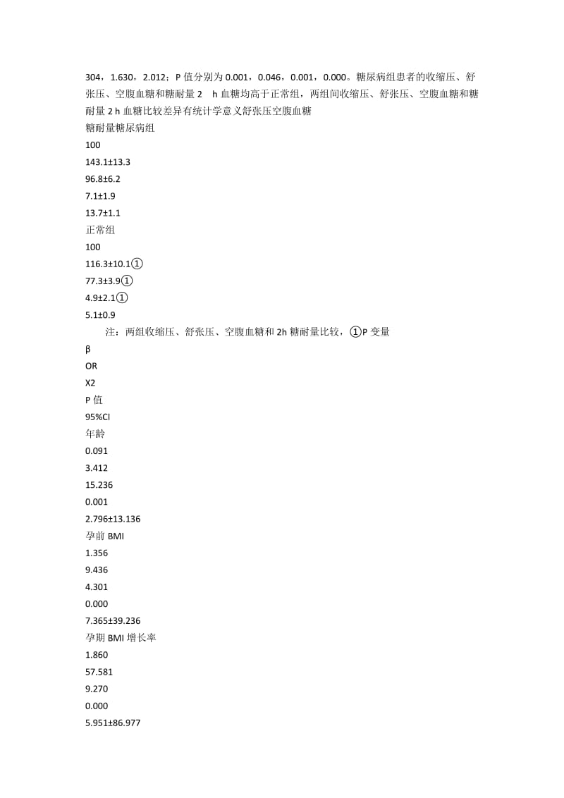 妊娠期糖尿病相关性危险因素分析（附200临床分析）.docx_第2页