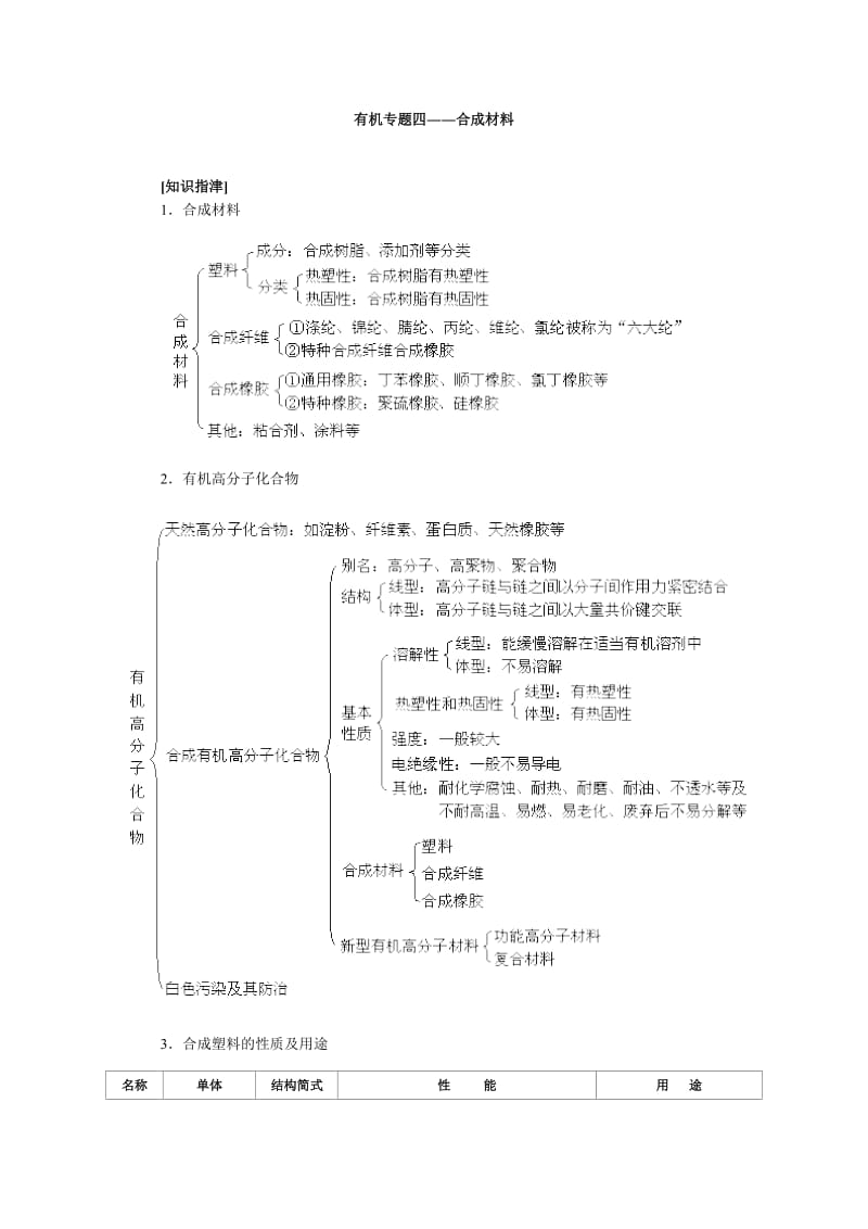 有机专题四――合成材料.doc_第1页