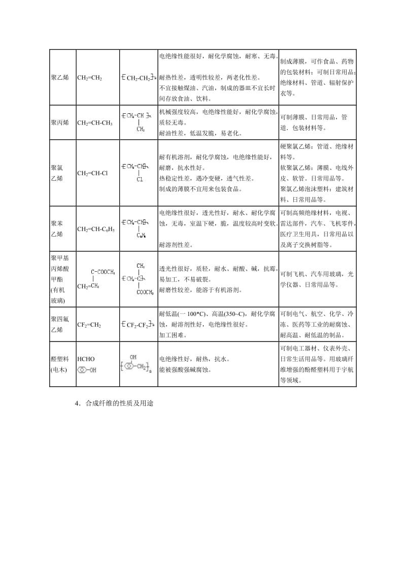 有机专题四――合成材料.doc_第2页