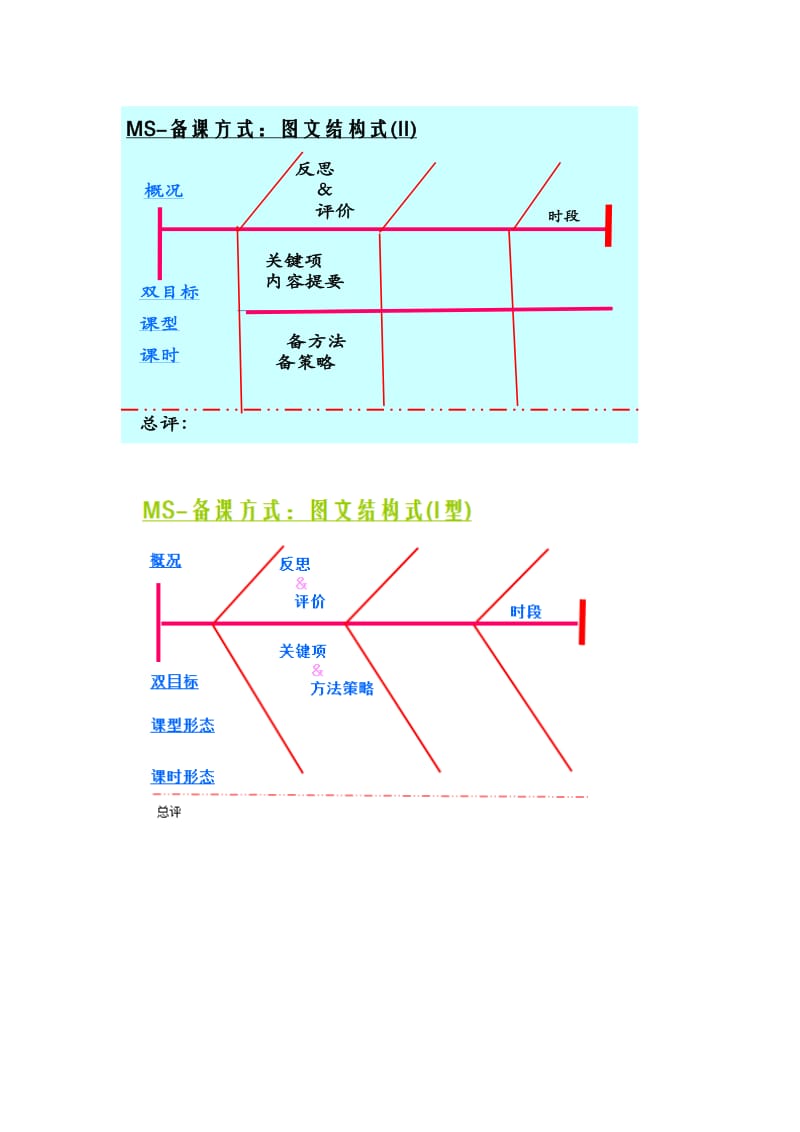 MS-备课方式模板.doc_第1页