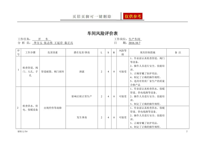 安全标准化开停车风险分析[荟萃资料].doc_第2页