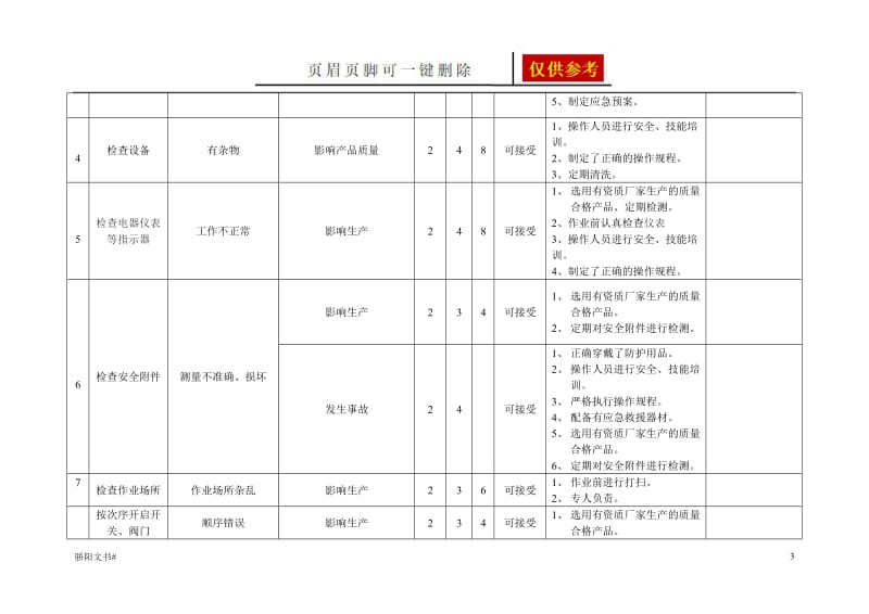 安全标准化开停车风险分析[荟萃资料].doc_第3页