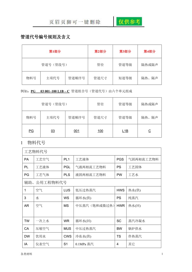 管道代号编号规则及含义[务实运用].doc_第1页