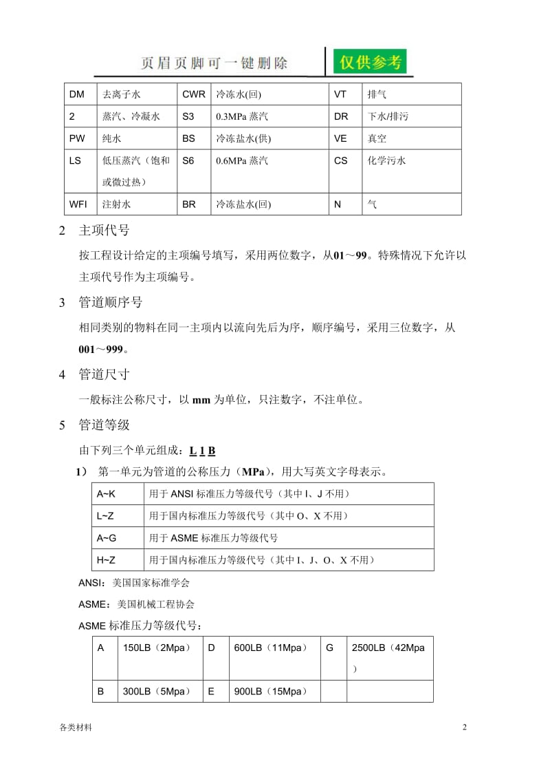 管道代号编号规则及含义[务实运用].doc_第2页