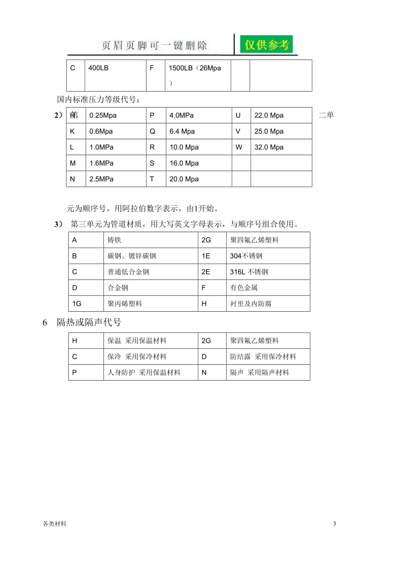 管道代号编号规则及含义[务实运用].doc_第3页