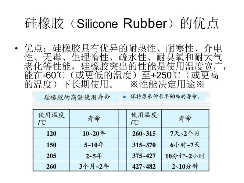 硅胶以及铂金催化剂培训教程.ppt_第3页