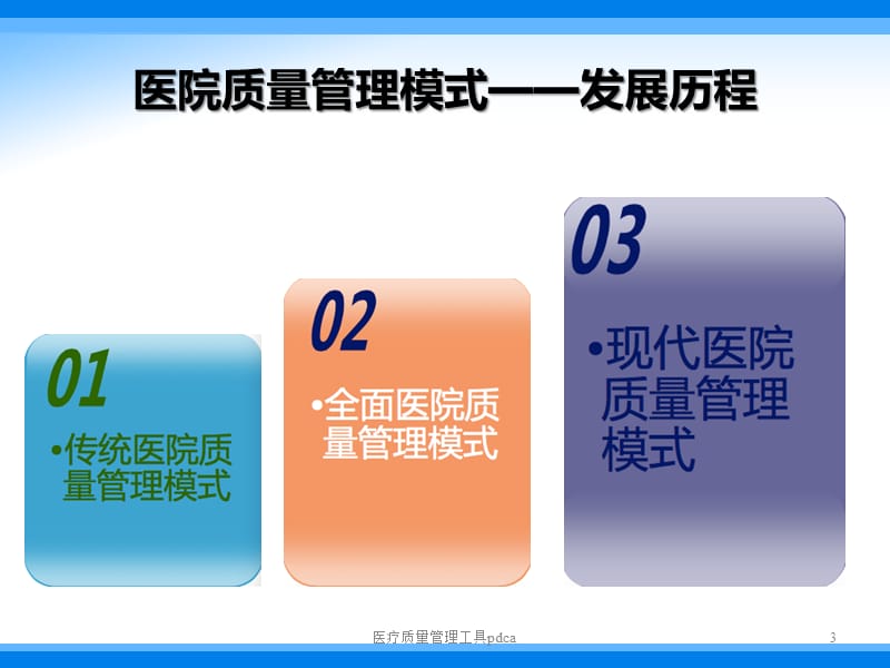 医疗质量管理工具pdca课件.pptx_第3页