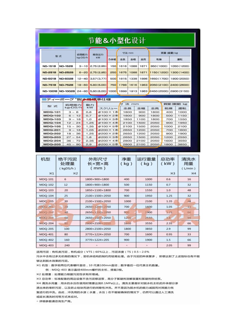 叠螺式污泥脱水机选型、功能及应用实例.doc_第3页