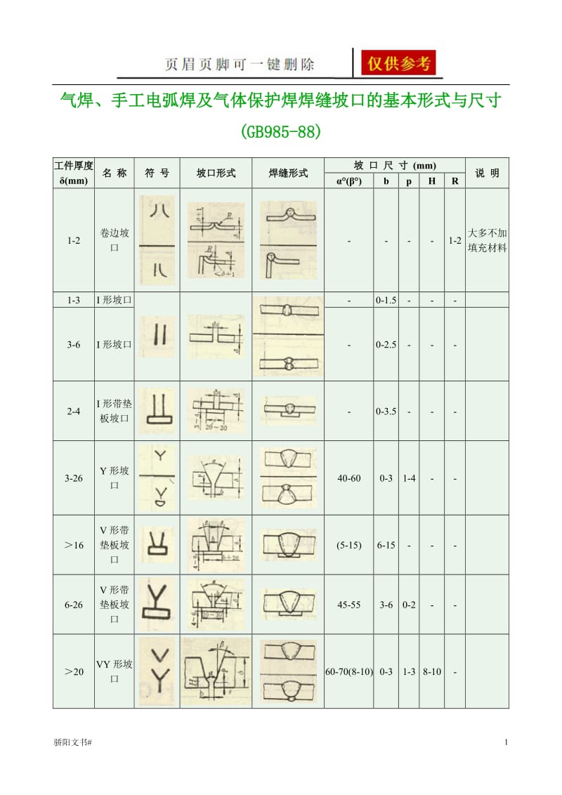 GB985-88气焊、手工电弧焊及气体保护焊焊缝坡口的基本形式与尺寸(原稿)[浅析内容].doc_第1页