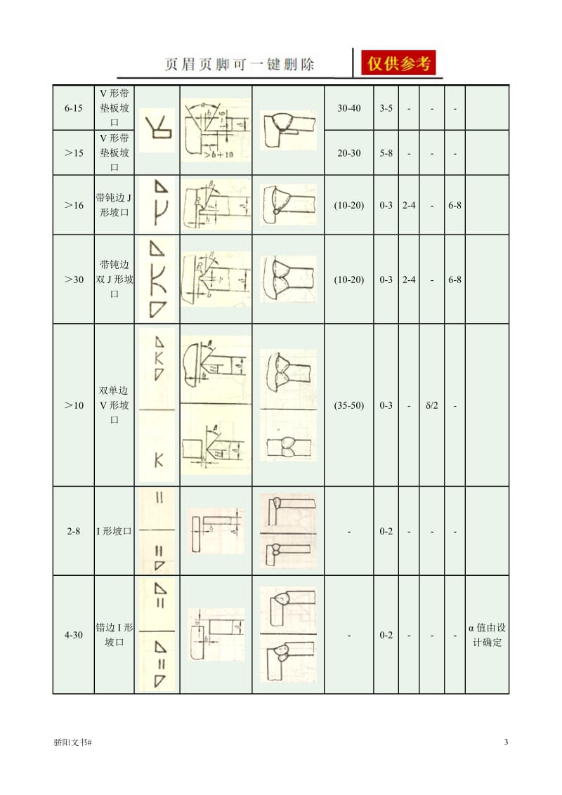 GB985-88气焊、手工电弧焊及气体保护焊焊缝坡口的基本形式与尺寸(原稿)[浅析内容].doc_第3页