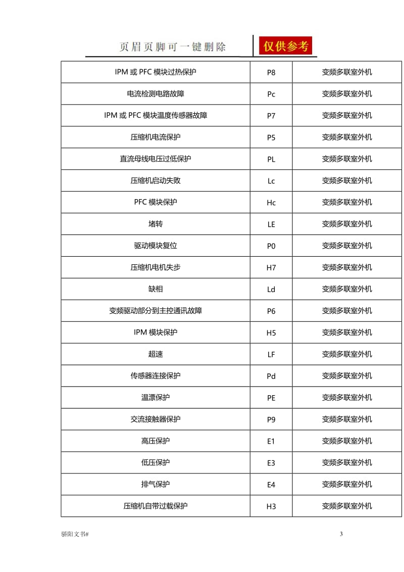 格力中央空调故障代码大全[一类参照].doc_第3页