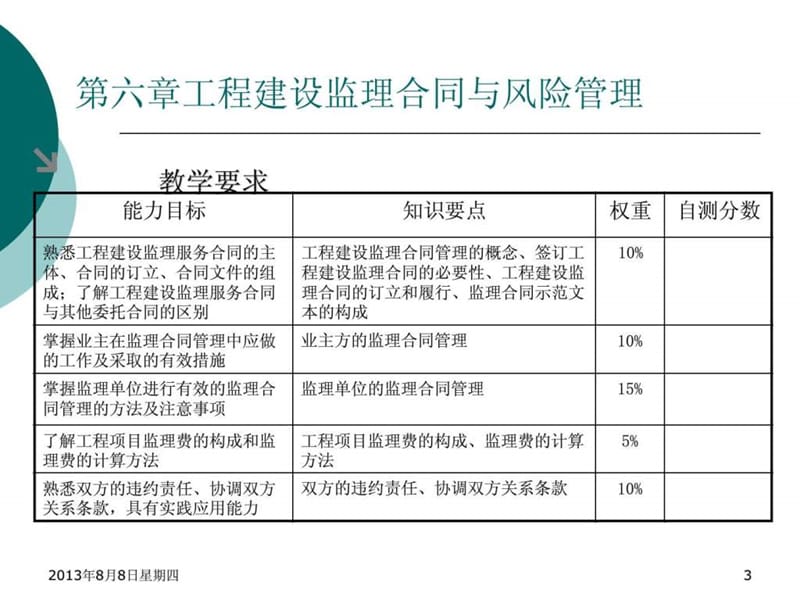 工程建设监理合同与风险管理课件.ppt_第3页