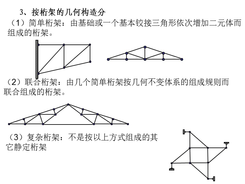 结构力学静定平面桁架PPT课件.ppt_第3页