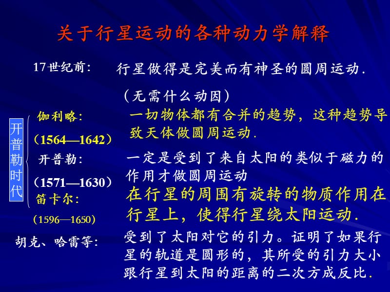 万有引力定律课件PPT.ppt_第3页