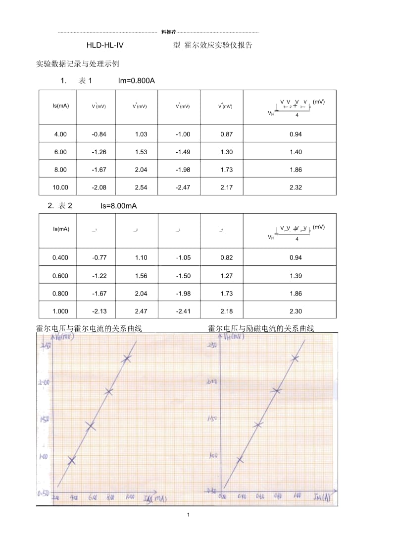 霍尔元件测磁场实验报告.docx_第1页