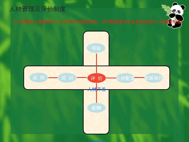 《绩效管理E》PPT课件.ppt_第3页