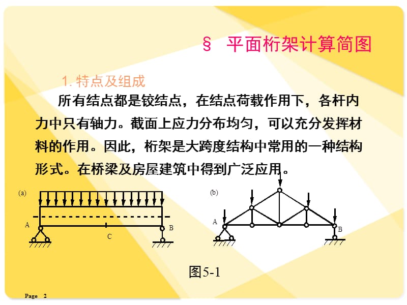 桁架求解的几种方法PPT课件.ppt_第2页