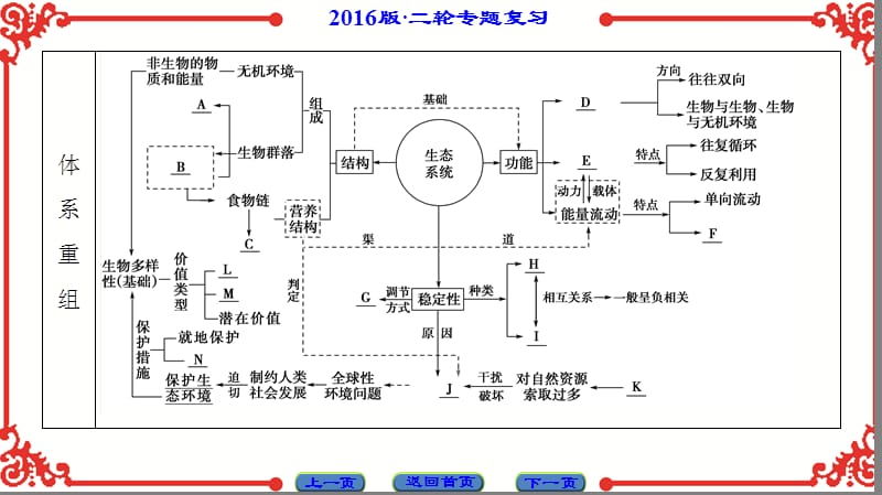 第1部分-专题6-第2讲.ppt_第3页